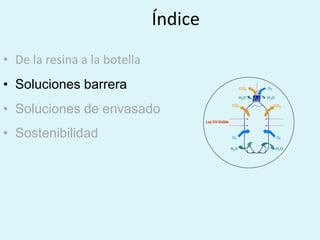 Índice
• De la resina a la botella
• Soluciones barrera
• Soluciones de envasado
• Sostenibilidad
 