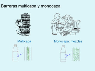Barreras multicapa y monocapa
Multicapa Monocapa: mezclas
 
