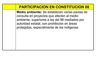 PARTICIPACION EN CONSTITUCION 08  Medio ambiente:  Se establecen varias pautas de consulta en proyectos que afecten al medio ambiente, superiores a las del 98 mediados por  autoridad estatal, con prohibición en áreas protegidas, especialmente de los indígenas. 