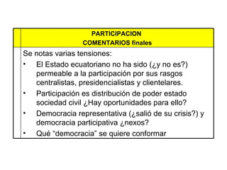 PARTICIPACION  COMENTARIOS finales Se notas varias tensiones: El Estado ecuatoriano no ha sido (¿y no es?)  permeable a la participación por sus rasgos centralistas, presidencialistas y clientelares.  Participación es distribución de poder estado sociedad civil ¿Hay oportunidades para ello?  Democracia representativa (¿salió de su crisis?) y democracia participativa ¿nexos?  Qué “democracia” se quiere conformar  