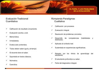 EL PAPEL Y LOS PROBLEMAS DE LA EVALUACIÓN Evaluación Tradicional Cuantitativa  Calificación de resultado únicamente. Evaluación escrita u oral. Memorística. Inmediatista. Evalúa solo contenidos.  Todos deben saber igual y al tiempo. El docente tiene el saber.  Soportada en textos clásicos. Normativa. Coercitiva. Rompiendo Paradigmas  Cualitativa  Calificación  por procesos.  Evaluación integral. Resolución de problemas concretos. Desarrollo de competencias (habilidades y destrezas). Aplicada al contexto real.  Sustentada en experiencias significativas. Respeto por los ritmos de aprendizaje del estudiante. El estudiante profundiza su saber.  Parte del diagnostico integral. 