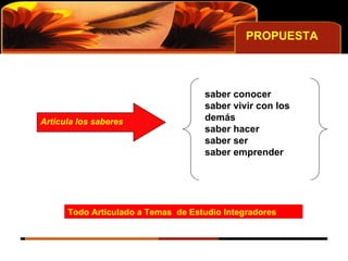PROPUESTA Todo Articulado a Temas  de Estudio Integradores   saber conocer saber vivir con los demás saber hacer saber ser saber emprender Articula los saberes 