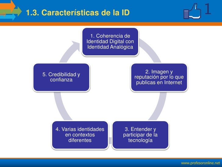 Ponencia. Identidad digital y su influencia en la redes