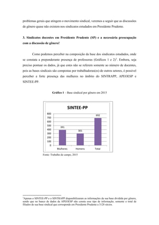 problemas gerais que atingem o movimento sindical, veremos a seguir que as discussões
de gênero quase não existem nos sindicatos estudados em Presidente Prudente.
3. Sindicatos docentes em Presidente Prudente (SP) e a necessária preocupação
com a discussão de gênero!
Como podemos perceber na composição da base dos sindicatos estudados, onde
se constata a preponderante presença de professoras (Gráficos 1 e 2)3
. Embora, seja
preciso pontuar os dados, já que estes não se referem somente ao número de docentes,
pois as bases sindicais são compostas por trabalhadoras(es) de outros setores, é possível
perceber a forte presença das mulheres no âmbito do SINTRAPP, APEOESP e
SINTEE-PP.
Gráfico 1 – Base sindical por gênero em 2015
3
Apenas o SINTEE-PP e o SINTRAPP disponibilizaram as informações da sua base dividida por gênero,
sendo que no banco de dados da APEOESP não consta esse tipo de informação, somente o total de
filiados de sua base sindical que corresponde em Presidente Prudente a 3128 sócios.
391
301
692
0
100
200
300
400
500
600
700
800
Mulheres Homens Total
SINTEE-PP
Fonte: Trabalho de campo, 2015
 