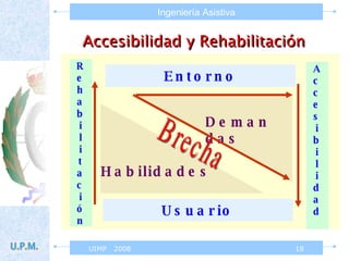 Accesibilidad y Rehabilitación Usuario Entorno R e h a b i l i t a c i ó n A c c e s i b i l i d a d Habilidades Demandas Brecha 