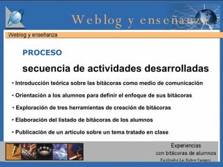 secuencia de actividades desarrolladas  •  Introducción teórica sobre las bitácoras como medio de comunicación •  Orientación a los alumnos para definir el enfoque de sus bitácoras •  Exploración de tres herramientas de creación de bitácoras •  Elaboración del listado de bitácoras de los alumnos •  Publicación de un artículo sobre un tema tratado en clase PROCESO Weblog y enseñanza  