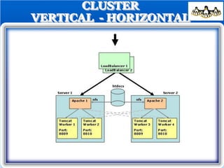 CLUSTER
VERTICAL - HORIZONTAL
 