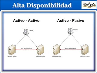 Alta Disponibilidad
Activo - Activo Activo - Pasivo
 
