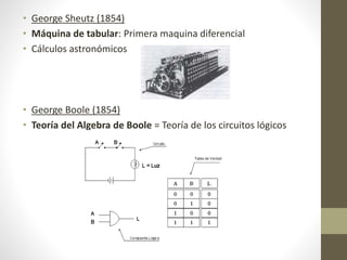 • George Sheutz (1854)
• Máquina de tabular: Primera maquina diferencial
• Cálculos astronómicos
• George Boole (1854)
• Teoría del Algebra de Boole = Teoría de los circuitos lógicos
 