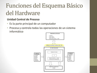 Funciones del Esquema Básico
del Hardware
Unidad Central de Proceso
• Es la parte principal de un computador
• Procesa y controla todas las operaciones de un sistema
informático
 