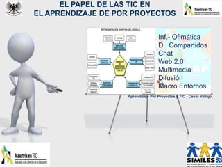 EL PAPEL DE LAS TIC EN
EL APRENDIZAJE DE POR PROYECTOS
Inf.- Ofimática
D. Compartidos
Chat
Web 2.0
Multimedia
Difusión
Macro Entornos
Aprendizaje Por Proyectos y TIC - Cesar Vallejo
 