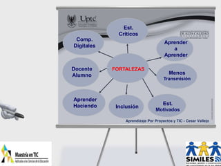 Aprendizaje Por Proyectos y TIC - Cesar Vallejo
Est.
Críticos
Aprender
a
Aprender
Comp.
Digitales
Docente
Alumno Menos
Transmisión
Est.
Motivados
Aprender
Haciendo Inclusión
FORTALEZAS
 