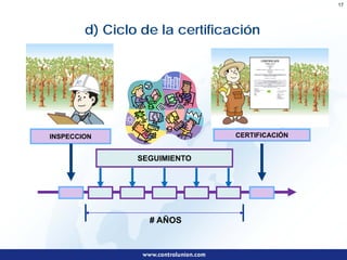 17




        d) Ciclo de la certificación




INSPECCION                      CERTIFICACIÓN


                SEGUIMIENTO




                  # AÑOS
 