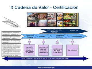f) Cadena de Valor - Certificación




                                                               GMP / HACCP / BRC / IFS /
                                                                                               ISO 9001: 2008
                                                                    OHSAS 18000
Productores de pesticidas,                                            ISO 14000
fertilizantes y Antibióticos
                                   Producción                                 Conservación
Cadena de productores de                             Proceso                                      Comercialización
                                    Primaria                                  Distribución
ingredientes y aditivos
Operadores de transporte y
almacén.
Productores de Equipos
Productores de agentes de            Organico       Gmp/haccp
limpieza y sanitización             eu, nop, jas                        Iso 9001:2008
                                                     /brc/ifs/
                                    Globalgap                             iso 14001          Iso 9001:2008
Productores de material de        Tesco nurture      iso 14001
empaque                             starbucks       Ohsas 18000         Ohsas 18000

Proveedores de servicios

                               SISTEMAS DE GESTION ISO 9001:2008 / Fair Choice / ISO 22000
 