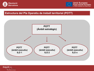 POTT (Àmbit estratègic) POTT  (àmbit executiu) ILO 1 POTT  (àmbit executiu) ILO 2 POTT  (àmbit executiu) ILO n Estructura del Pla Operatiu de treball territorial (POTT) 