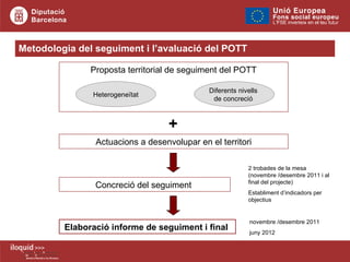 Metodologia del seguiment i l’avaluació del POTT Diferents nivells  de concreció  Actuacions a desenvolupar en el territori Heterogeneïtat Proposta territorial de seguiment del POTT Concreció del seguiment  2 trobades de la mesa (novembre /desembre 2011 i al final del projecte) Establiment d’indicadors per objectius Elaboració informe de seguiment i final   novembre /desembre 2011 juny 2012 + 