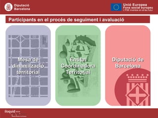 Entitat Coordinadora Territorial Diputació de Barcelona Mesa de dinamització territorial Participants en el procés de seguiment i avaluació  