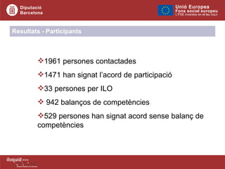 Resultats - Participants 1961 persones contactades 1471 han signat l’acord de participació 33 persones per ILO 942 balanços de competències 529 persones han signat acord sense balanç de  competències  