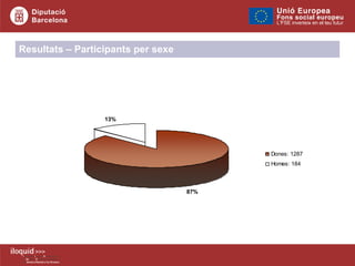 Resultats – Participants per sexe 