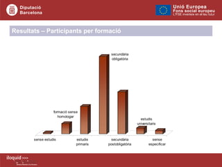 Resultats – Participants per formació 