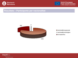 Resultats – Participants per nacionalitat 