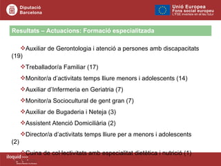 Resultats – Actuacions: Formació especialitzada Auxiliar de Gerontologia i atenció a persones amb discapacitats (19) Treballador/a Familiar (17) Monitor/a d’activitats temps lliure menors i adolescents (14) Auxiliar d’Infermeria en Geriatria (7) Monitor/a Sociocultural de gent gran (7) Auxiliar de Bugaderia i Neteja (3) Assistent Atenció Domiciliària (2) Director/a d’activitats temps lliure per a menors i adolescents (2) Cuina de col·lectivitats amb especialitat dietètica i nutrició (1) 