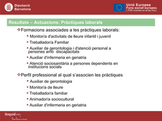 Resultats – Actuacions: Pràctiques laborals Perfil professional al qual s’associen les pràctiques Auxiliar de gerontologia Monitor/a de lleure Treballador/a familiar Animador/a sociocultural Auxiliar d'infermeria en geriatria Formacions associades a les pràctiques laborals: Monitor/a d'activitats de lleure infantil i juvenil  Treballador/a Familiar  Auxiliar de gerontologia i d'atenció personal a persones amb  discapacitats Auxiliar d'infermeria en geriatria  Atenció sociosanitària a persones dependents en institucions socials  