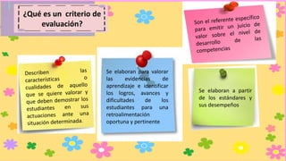 ¿Qué es un criterio de
evaluación?
Se elaboran para valorar
las evidencias de
aprendizaje e identificar
los logros, avances y
dificultades de los
estudiantes para una
retroalimentación
oportuna y pertinente
Se elaboran a partir
de los estándares y
sus desempeños
 