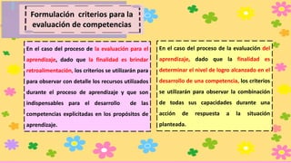 Formulación criterios para la
evaluación de competencias
En el caso del proceso de la evaluación para el
aprendizaje, dado que la finalidad es brindar
retroalimentación, los criterios se utilizarán para
para observar con detalle los recursos utilizados
durante el proceso de aprendizaje y que son
indispensables para el desarrollo de las
competencias explicitadas en los propósitos de
aprendizaje.
En el caso del proceso de la evaluación del
aprendizaje, dado que la finalidad es
determinar el nivel de logro alcanzado en el
desarrollo de una competencia, los criterios
se utilizarán para observar la combinación
de todas sus capacidades durante una
acción de respuesta a la situación
planteada.
 