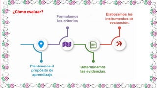 ¿Cómo evaluar?
 