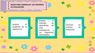 Analizar el
propósito de la
experiencia
Analizar el
estándar de
aprendizaje de
cada
competencia y
sus respectivos
desempeños
Formular los
criterios de
evaluación
PASOS PARA FORMULAR LOS CRITERIOS
DE EVALUACIÓN
 