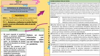 ESCRIBE DIVERSOS TIPOS DE TEXTOS
ESTANDAR. Escribe diversos tipos de textos de forma reflexiva. Adecúa su texto al destinatario, propósito y el
registro a partir de su experiencia previa y de fuentes de información complementarias. Organiza y desarrolla
lógicamente las ideas en torno a un tema, y las estructura en párrafos y subtítulos de acuerdo a algunos géneros
discursivos. Establece relaciones entre ideas a través del uso adecuado de varios tipos de conectores, referentes y
emplea vocabulario variado. Utiliza recursos ortográficos y textuales para separar y aclarar expresiones e ideas, así
como diferenciar el significado de las palabras1 con la intención de darle claridad y sentido a su texto. Reflexiona y
evalúa de manera permanente la coherencia y cohesión de las ideas en el texto que escribe, así como el uso del
lenguaje para argumentar, reforzar o sugerir sentidos y producir diversos efectos en el lector según la situación
comunicativa.
CAPACIDADES  Adecúa el texto a la situación comunicativa
 Organiza y desarrolla las ideas de forma coherente y cohesionada
 Utiliza convenciones del lenguaje escrito de forma pertinente
 Reflexiona y evalúa la forma, el contenido y contexto del texto escrito
Escribe diversos tipos de textos para el mural informativo, adecuándose al
destinatario, tipo textual y a diversas características del género discursivo, de
acuerdo al propósito comunicativo, usando estratégicamente el registro formal
e informal, seleccionando el formato y soporte, y un vocabulario pertinente y
preciso que incluye sinónimos y términos especializados
Desarrolla sus ideas en torno al uso del tiempo libre de acuerdo al propósito
comunicativo, ampliando la información de forma pertinente. Organiza y
jerarquiza en párrafos, secciones, y estableciendo diversas relaciones lógicas a
través de un conjunto variado de referentes, conectores y otros marcadores
textuales, y utilizando recursos gramaticales y ortográficos para darle sentido al
texto.
 Reflexiona y evalúa de manera permanente el texto que escribe, revisando si
se adecúa al tiempo de pandemia, si las ideas son coherentes y se relacionan
entre sí, así como el uso preciso de recursos cohesivos y vocabulario
especializado, además de los recursos ortográficos empleados para mejorar y
garantizar el sentido de su texto
CRITERIOS EVIDENCIA
o Mi mural responde al propósito,
público y estructura establecidos
en la planificación del texto.
o Mi mural presenta en diversos
textos las actividades de tiempo
libre que he descubierto en tiempo
de pandemia.
o Las ideas que presento en los
diversos textos de mi mural están
escritas con cohesión y coherencia.
o Utilizo adecuadamente los recursos
ortográficos y gramaticales.
o Emplea imágenes y gráficos en el
Elabora un mural
informativo con
actividades sobre
uso del tiempo libre
en pandemia.
D
E
S
E
M
P
E
Ñ
O
S
MEDIO: WEB
CICLO : VII
GRADO: CUARTO- Área: comunicación
EXPERIENCIA DE APRENDIZAJE 32:
Elaboramos un mural informativo en casa con actividades
lúdicas para el uso del tiempo libre
DÍAS 1 : Planificamos y elaboramos nuestro mural
con información sobre el uso del tiempo libre
Día 2: Revisamos y realizamos la versión final de
nuestro mural con información sobre el uso del
tiempo libre
PROPÓSITO:
 