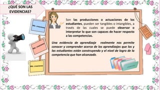 ¿QUÉ SON LAS
EVIDENCIAS?
Son las producciones o actuaciones de los
estudiantes, pueden ser tangibles o intangibles, a
través de las cuales se puede observar o
interpretar lo que son capaces de hacer respecto
a las competencias.
Una evidencia de aprendizaje realmente nos permite
conocer y comprender acerca de los aprendizajes que los y
las estudiantes están construyendo y el nivel de logro de la
competencia que han alcanzado.
 
