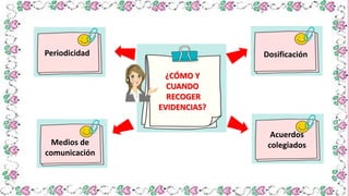 ¿CÓMO Y
CUANDO
RECOGER
EVIDENCIAS?
Periodicidad
Medios de
comunicación
Dosificación
Acuerdos
colegiados
 