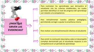 Para retroalimentar nuestra práctica pedagógica,
permitiendo corregir o ajustar la enseñanza misma
Para realizar una retroalimentación efectiva al estudiante
Para emitir la conclusión descriptiva sobre el desempeño
complejo demostrado por el estudiante respecto a una
competencia en un período de aprendizaje
Para contrastar los aprendizajes que demuestra el
estudiante con los criterios establecidos; los cuales
permiten identificar el nivel de progreso del aprendizaje
con relación a la competencia
¿PARA QUE
SIRVEN LAS
EVIDENCIAS?
 