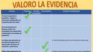 Criterios Presenta Presenta
incompleto
No presenta necesita retroalimentar
El mural responde al
propósito, público y
estructura establecidos en
la planificación del texto.
El mural presenta en
diversos textos las
actividades de tiempo libre
relacionadas con tiempo de
pandemia.
Las ideas que presento en
los diversos textos de mi
mural están escritas con
cohesión y coherencia.
El texo informativo del mural carece de coherencia
Utilizo adecuadamente los El texto instructive del mural tiene errores ortográficos
 
