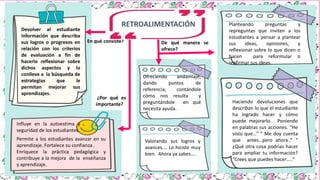 Devolver al estudiante
información que describa
sus logros o progresos en
relación con los criterios
de evaluación a fin de
hacerlo reflexionar sobre
dichos aspectos y lo
conlleve a la búsqueda de
estrategias que le
permitan mejorar sus
aprendizajes.
Planteando preguntas y
repreguntas que inviten a los
estudiantes a pensar a plantear
sus ideas, opiniones, y
reflexionar sobre lo que dicen o
hacen para reformular o
reafirmar sus ideas.
Haciendo devoluciones que
describan lo que el estudiante
ha logrado hacer y cómo
puede mejorarlo. Poniendo
en palabras sus acciones. “He
visto que…” “ Me doy cuenta
que antes…pero ahora..” “
¿Qué otra cosa podrías hacer
para ampliar tu información?
“Crees que puedes hacer…..”
Ofreciendo andamiaje,
dando puntos de
referencia, contándole
cómo nos resulta y
preguntándole en qué
necesita ayuda.
Valorando sus logros y
avances…. Lo hiciste muy
bien. Ahora ya sabes….
De qué manera se
ofrece?
En qué consiste?
Influye en la autoestima y
seguridad de los estudiantes.
Permite a los estudiantes avanzar en su
aprendizaje. Fortalece su confianza .
Enriquece la práctica pedagógica y
contribuye a la mejora de la enseñanza
y aprendizaje.
¿Por qué es
importante?
RETROALIMENTACIÓN
 