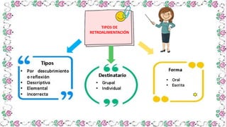 TIPOS DE
RETROALIMENTACIÓN
 