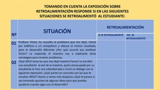 Nº
SITUACIÓN
RETROALIMENTACIÓN
SI SE RETROALIMENTÓ NO SE
RETROALIMENTÓ
01 Profesor Víctor, he resuelto el problema que nos dejó. Llamé
por teléfono a un compañero y obtuvo el mismo resultado,
pero lo desarrolló diferente ¿Por qué ocurrió eso profesor
Víctor? Le responde el maestro voy a explicarte otras
estrategias para resolver problemas.
02 ¡Qué difícil tarea las que nos dejó maestra Fanny! Le escribió
una estudiante al wst de la maestra, quien preocupada por su
estudiante le hizo una videollamada e inició un diálogo con la
siguiente expresión: ¿Qué partes en concreto son las que te
resultan difícil? Vamos a verlas más despacio ¿Qué te parece si
vas tomando apuntes de algunas ideas para que puedas
ayudarte cuando sigas con el desarrollo?
TOMANDO EN CUENTA LA EXPOSICIÓN SOBRE
RETROALIMENTACIÓN RESPONDE SI EN LAS SIGUIENTES
SITUACIONES SE RETROALIMENTÓ AL ESTUDIANTE:
 