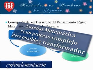 Concepción del eje Desarrollo del Pensamiento Lógico Matemático de la Escuela NecesariaEnseñar Matemáticaes un proceso complejopero posible y transformadorEducación Matemática críticaConocer  tecnológicoConocer matemáticoConocer reflexivoFundamentación