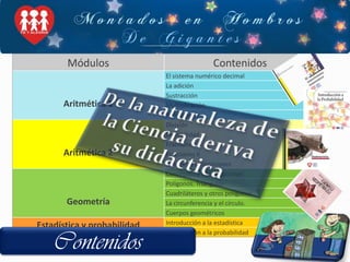 De la naturaleza dela Ciencia deriva su didácticaContenidos