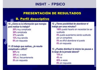 PRESENTACIÓN DE RESULTADOS
B. Perfil descriptivo
INSHT - FPSICO
10. ¿Cómo es la información que manejas
para realizar tu trabajo?
20% muy complicada
30% complicada
37% sencilla
13% muy sencilla
0% sin respuesta
11. El trabajo que realizas, ¿te resulta
complicado o difícil?
60% no
25% sí, a veces
10% sí, frecuentemente
5% sin respuesta
12. ¿Tienes posibilidad de abandonar el
trabajo por unos minutos?
100% puedo hacerlo sin necesidad de ser
sustituido
0% puedo ausentarme siendo sustituido
por un compañero
0% es difícil abandonar el puesto
0% sin respuesta
13. ¿Puedes distribuir tú mismo las pausas a
lo largo de la jornada laboral?
13% sí
4% no
83% a veces
0% sin respuesta
 