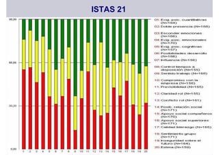 ISTAS 21
 