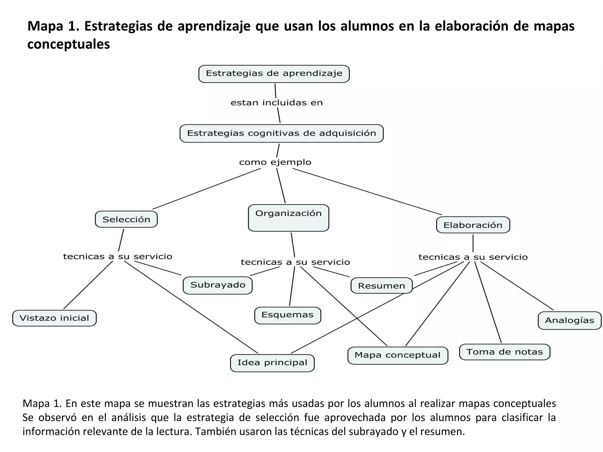 Mapa 1. Estrategias de aprendizaje que usan los alumnos en la elaboración de mapas
conceptuales




Mapa 1. En este mapa se muestran las estrategias más usadas por los alumnos al realizar mapas conceptuales
Se observó en el análisis que la estrategia de selección fue aprovechada por los alumnos para clasificar la
información relevante de la lectura. También usaron las técnicas del subrayado y el resumen.
 