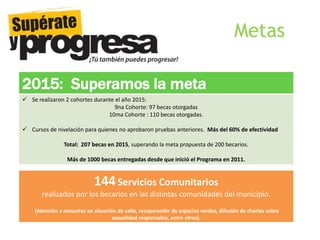 2015: Superamos la meta
 Se realizaron 2 cohortes durante el año 2015:
9na Cohorte: 97 becas otorgadas
10ma Cohorte : 110 becas otorgadas.
 Cursos de nivelación para quienes no aprobaron pruebas anteriores. Más del 60% de efectividad
Total: 207 becas en 2015, superando la meta propuesta de 200 becarios.
Más de 1000 becas entregadas desde que inició el Programa en 2011.
144Servicios Comunitarios
realizados por los becarios en las distintas comunidades del municipio.
(Atención a mascotas en situación de calle, recuperación de espacios verdes, difusión de charlas sobre
sexualidad responsable, entre otros).
Metas
 