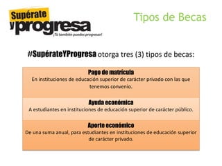 #SupérateYProgresa otorga tres (3) tipos de becas:
Tipos de Becas
Pago de matrícula
En instituciones de educación superior de carácter privado con las que
tenemos convenio.
Ayuda económica
A estudiantes en instituciones de educación superior de carácter público.
Aporte económico
De una suma anual, para estudiantes en instituciones de educación superior
de carácter privado.
 
