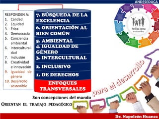 ENFOQUES
TRANSVERSALES
1. DE DERECHOS
ANDESEDUCA
Dr. Napoleón Huanca
2. INCLUSIVO
3. INTERCULTURAL
4. IGUALDAD DE
GÉNERO
5. AMBIENTAL
6. ORIENTACIÓN AL
BIEN COMÚN
7. BÚSQUEDA DE LA
EXCELENCIA
Orientan el trabajo pedagógico
Son concepciones del mundo
RESPONDEN A:
1. Calidad
2. Equidad
3. Ética
4. Democracia
5. Conciencia
ambiental
6. Interculturali
dad
7. Inclusión
8. Creatividad
e innovación
9. Igualdad de
género
10. Desarrollo
sostenible
 