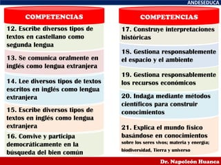 16. Convive y participa
democráticamente en la
búsqueda del bien común
15. Escribe diversos tipos de
textos en inglés como lengua
extranjera
14. Lee diversos tipos de textos
escritos en inglés como lengua
extranjera
13. Se comunica oralmente en
inglés como lengua extranjera
12. Escribe diversos tipos de
textos en castellano como
segunda lengua
COMPETENCIAS
21. Explica el mundo físico
basándose en conocimientos
sobre los seres vivos; materia y energía;
biodiversidad, Tierra y universo
20. Indaga mediante métodos
científicos para construir
conocimientos
19. Gestiona responsablemente
los recursos económicos
18. Gestiona responsablemente
el espacio y el ambiente
17. Construye interpretaciones
históricas
COMPETENCIAS
ANDESEDUCA
Dr. Napoleón Huanca
 