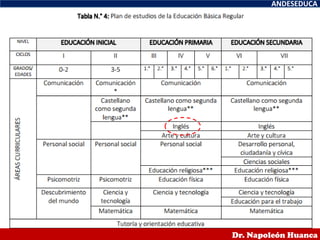 ANDESEDUCA
Dr. Napoleón Huanca
 