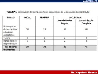 ANDESEDUCA
Dr. Napoleón Huanca
 